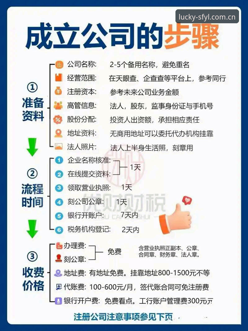 顺发娱乐注册流程完整指南：新手从零到顺畅上手的实用教程