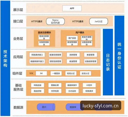 顺发娱乐游戏 揭秘顺发娱乐平台:v2.2.1版本背后的技术架构与用户体验真相